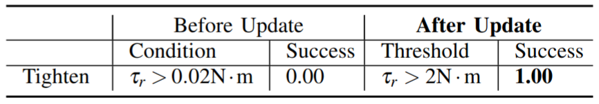 condition success