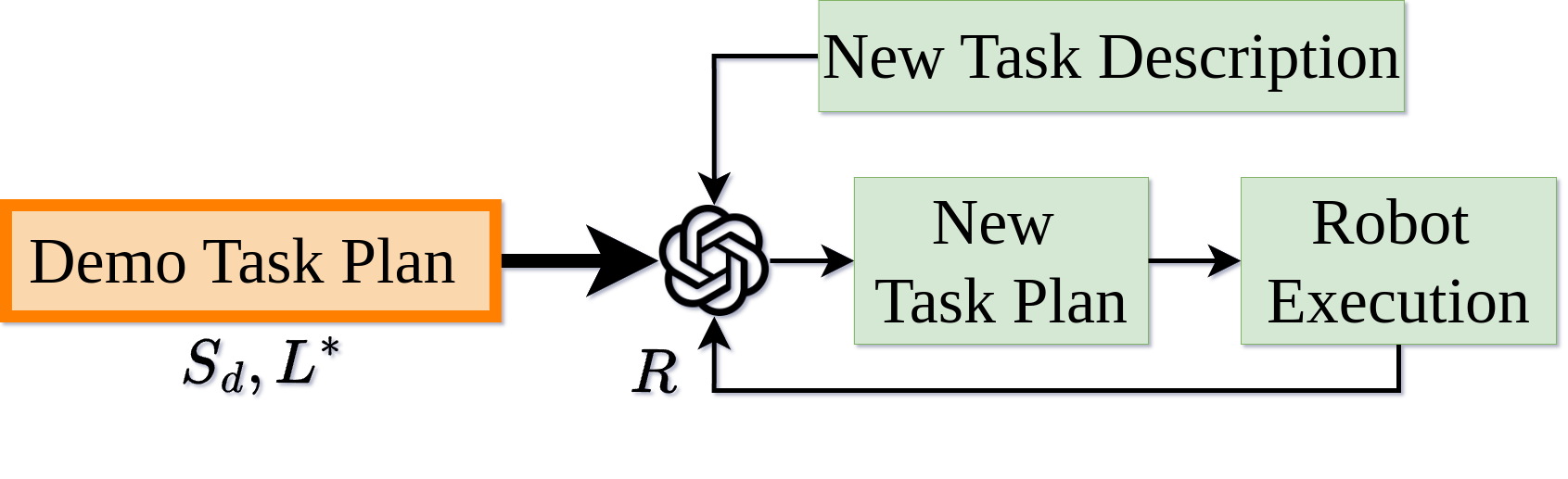 Task Planning Image